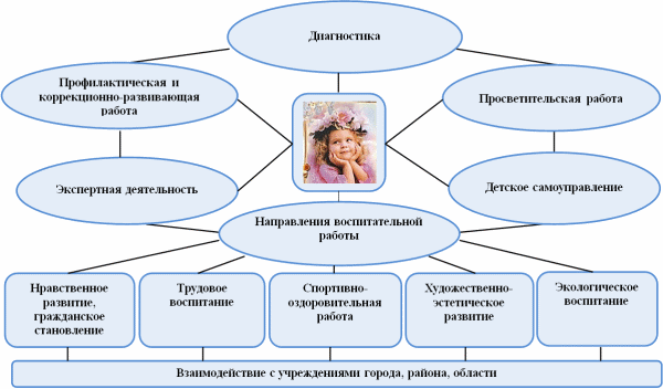 Педсовет: идеи, методики, формы